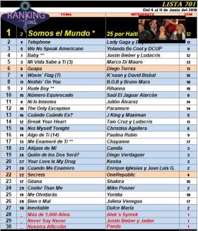 Ranking 701 de 2010